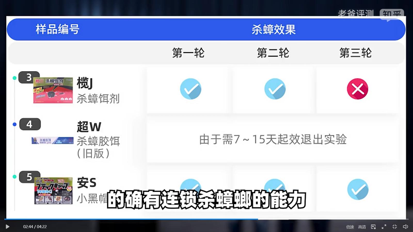 榄菊杀蟑饵剂好用吗,榄菊的杀蟑胶饵怎么样