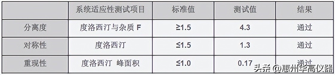 岛津高效液相色谱仪lc-20a,lc-2030型高效液相色谱仪