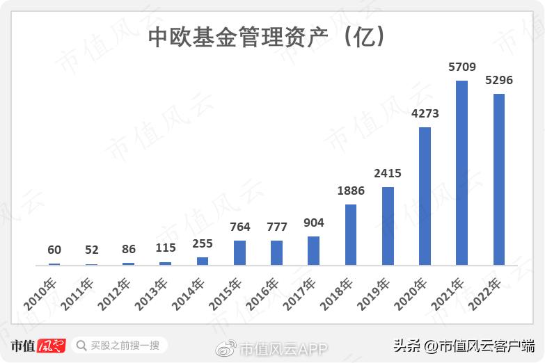 *哈梭**之王，赌性坚强，1“兰”=126“爽”!中欧基金造神，葛兰塌房