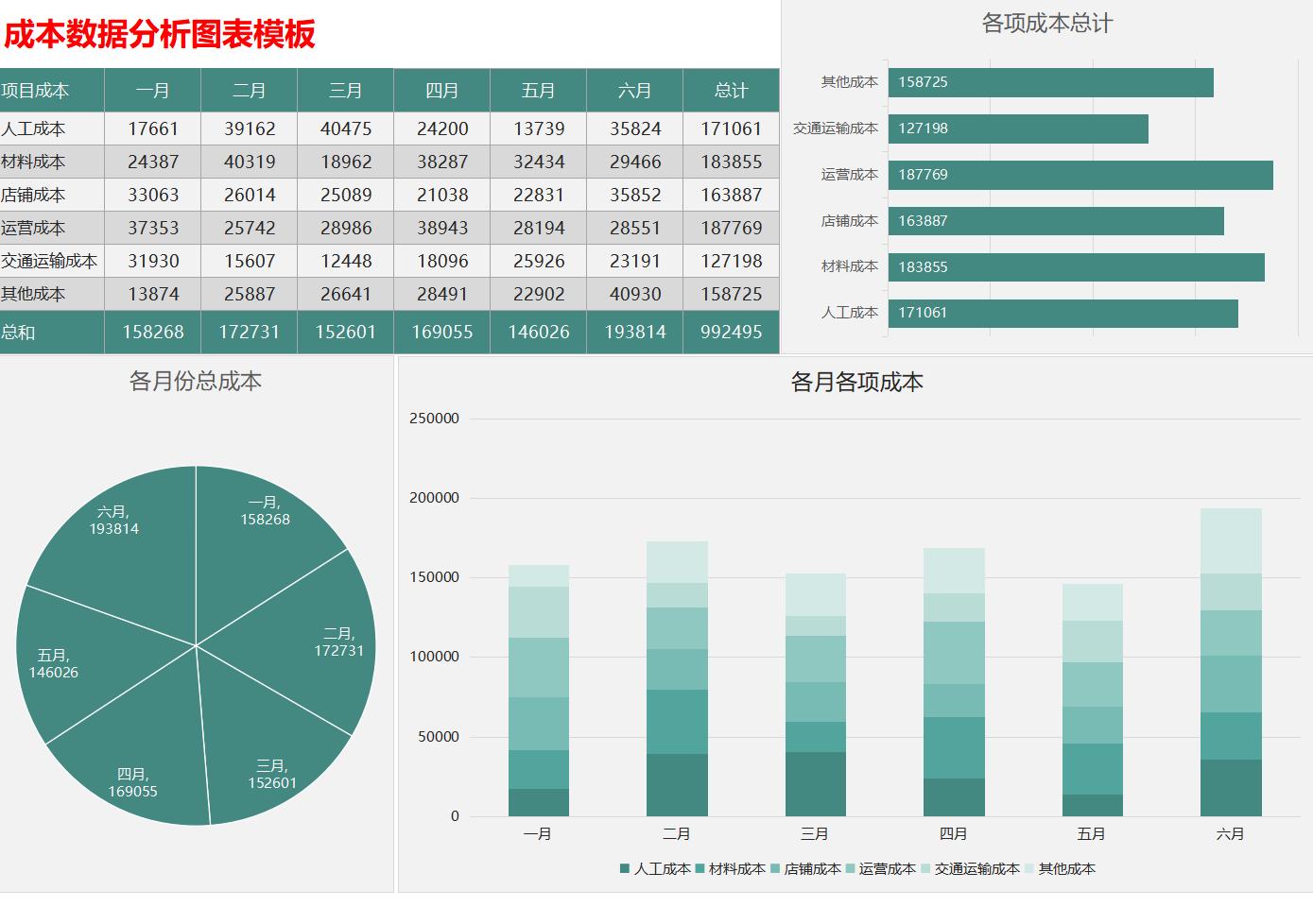 被封在家,熬夜7天整!编制出72套可视化财务成本核算表,可套用