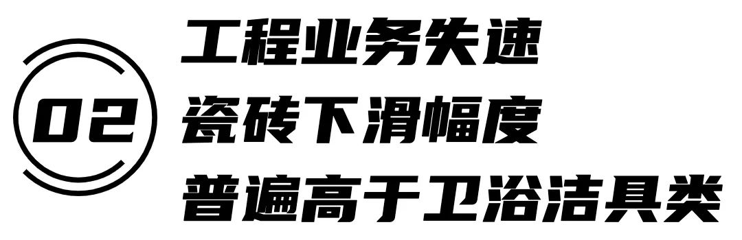 拿什么拯救你？2022陶卫行业营收增长大家居全行业垫底
