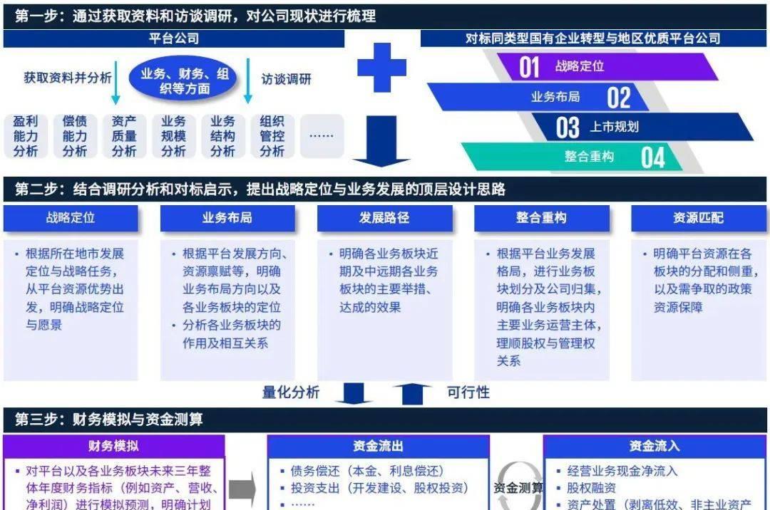 新城投平台的资本融通（下）