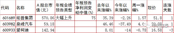 周二a股重要投资参考,周二a股重要投资机会