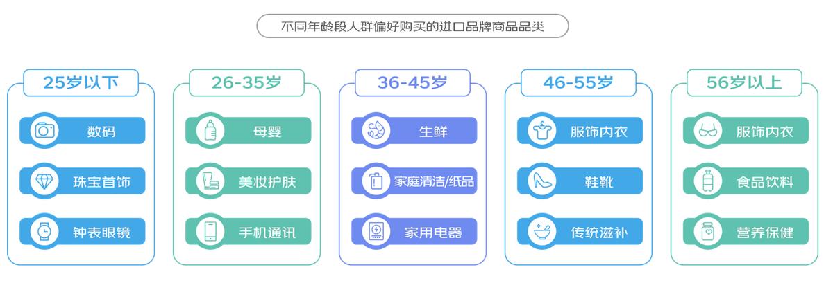 京东2023消费报告,京东进口商品有什么