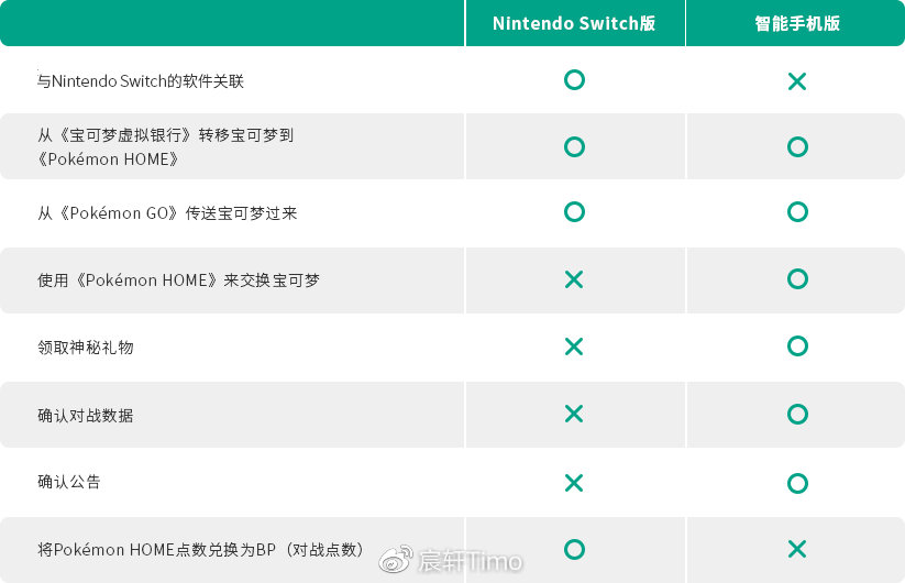 宝可梦home应该怎么用,怎么快速更新宝可梦home图鉴