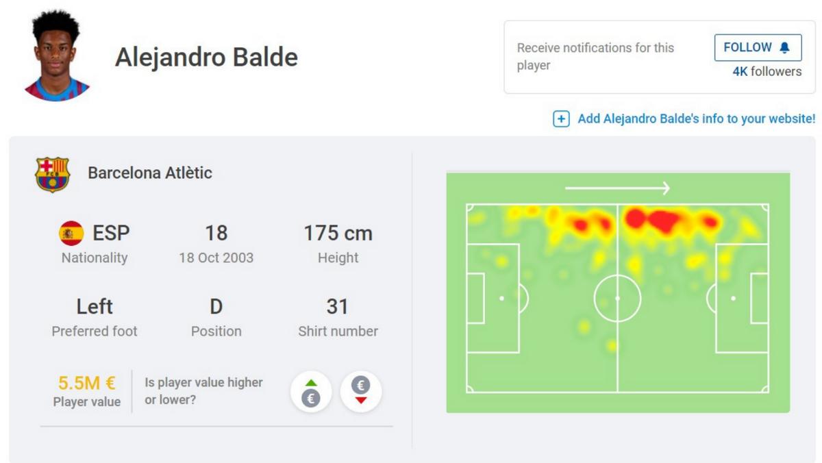 巴萨边路,巴萨后卫巴尔德