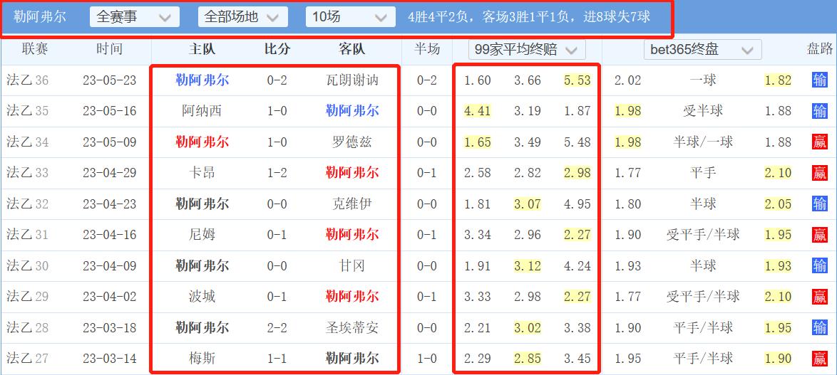 今日竞彩003奥厄杜塞多夫比赛分析,今日竞彩克拉克对莫尔德胜负分析
