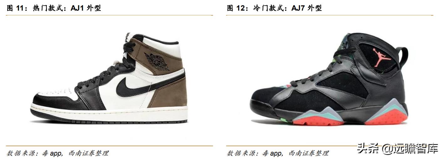 最火的球鞋交易平台,顶级球鞋交易平台