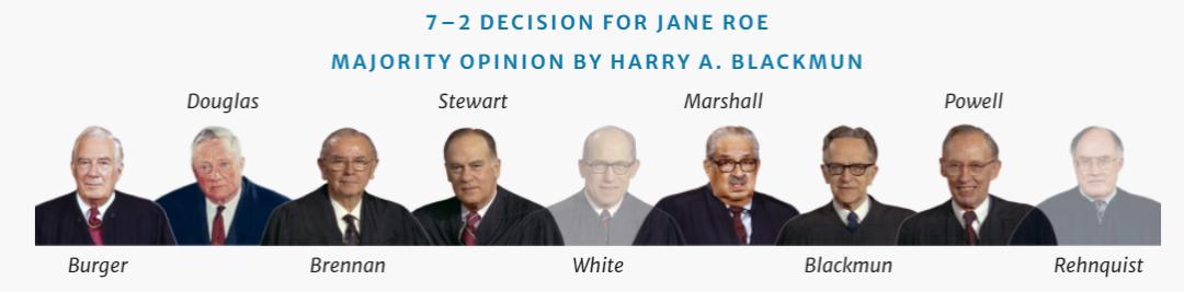 罗诉韦德堕胎权,堕胎权争端始末