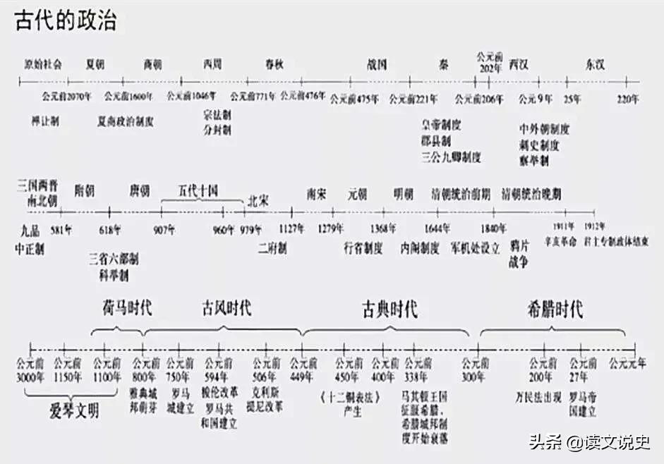 学习古代纪年看什么书,历史常用纪年法归纳总结