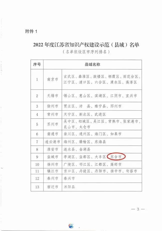 荣誉5个集体10名个人获全省表彰,赞获奖