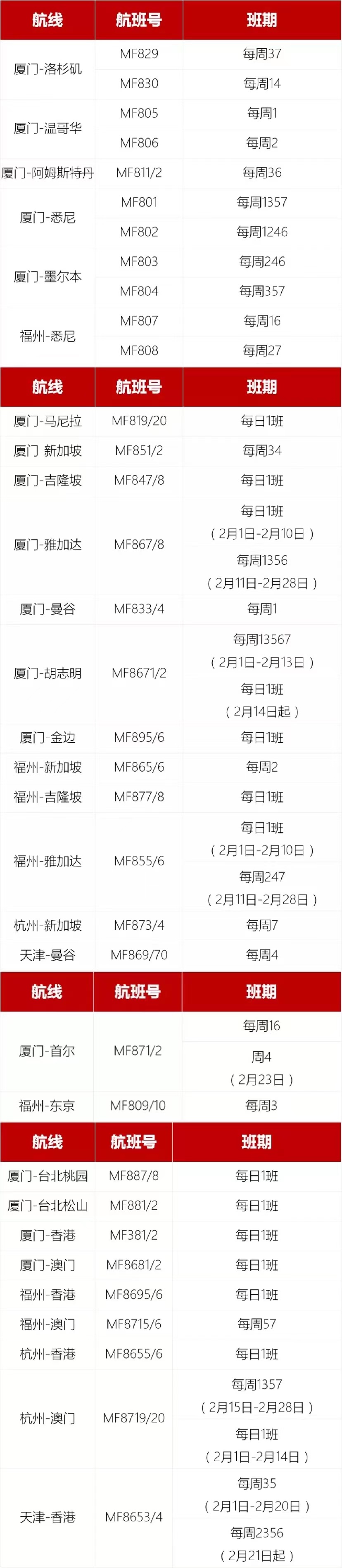 美国将放宽国际航班旅客入境限制,美国国际航班取消什么时候再开