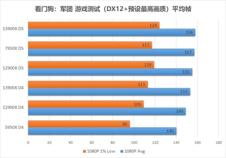 inteli913900k渲染,raptorlakes