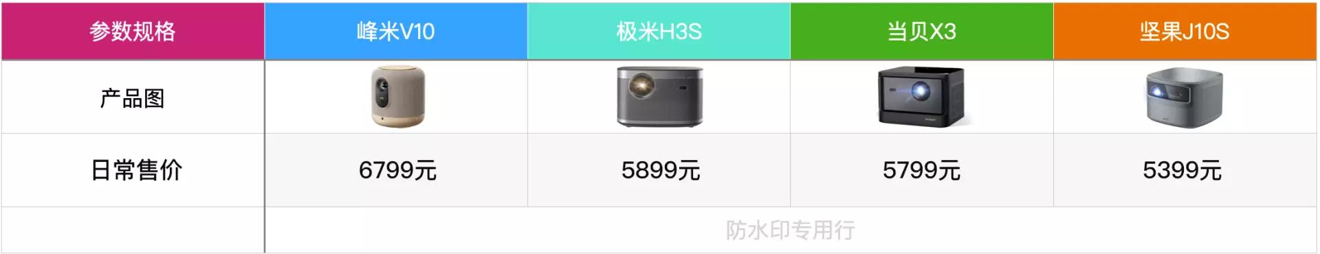 国产投影仪极米当贝坚果,峰米坚果投影仪对比