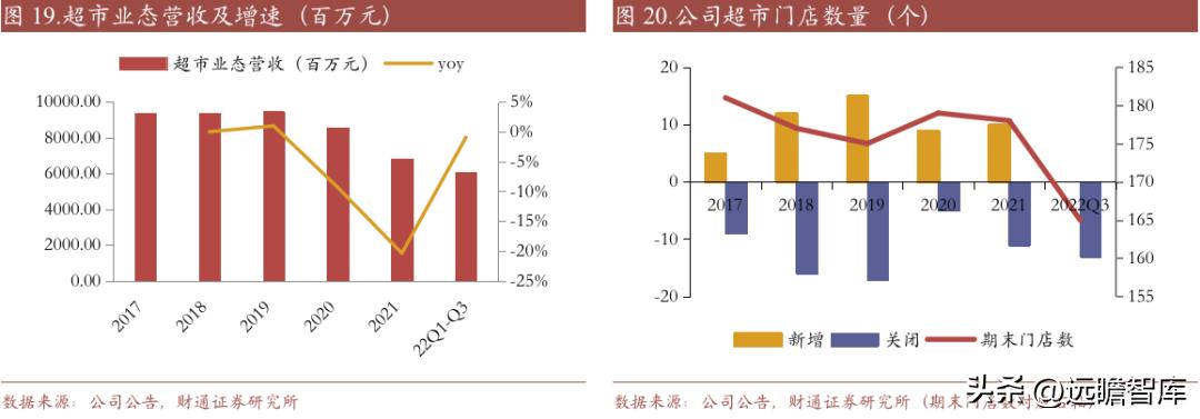 重庆百货转型,重庆百货转型升级