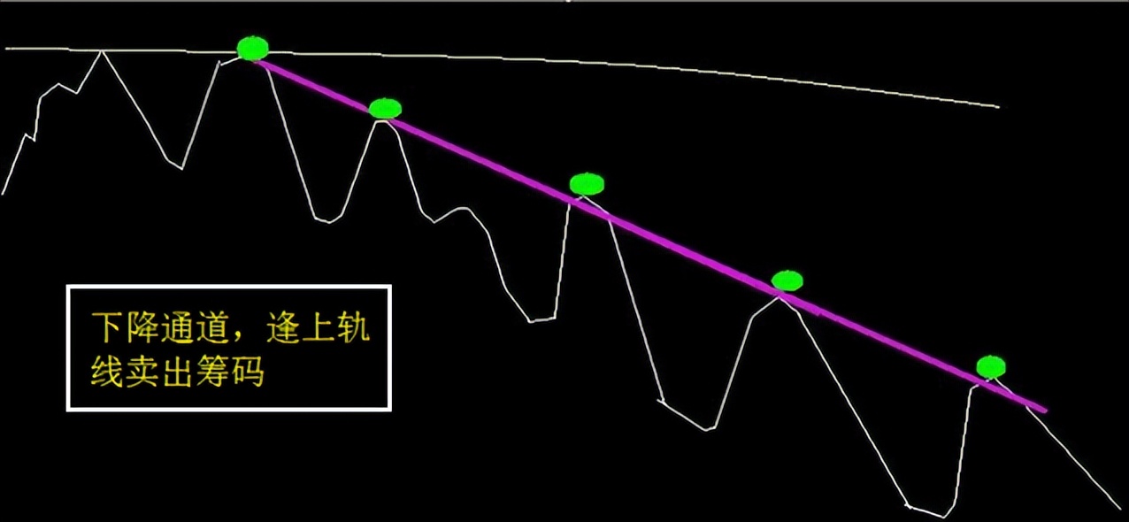 一位解套天才从不外传的t+0战法,散户必学的t+0手法