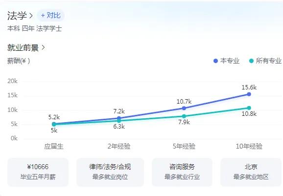 上海财经大学法学专业就业前景,贵州警察学院法学专业就业前景