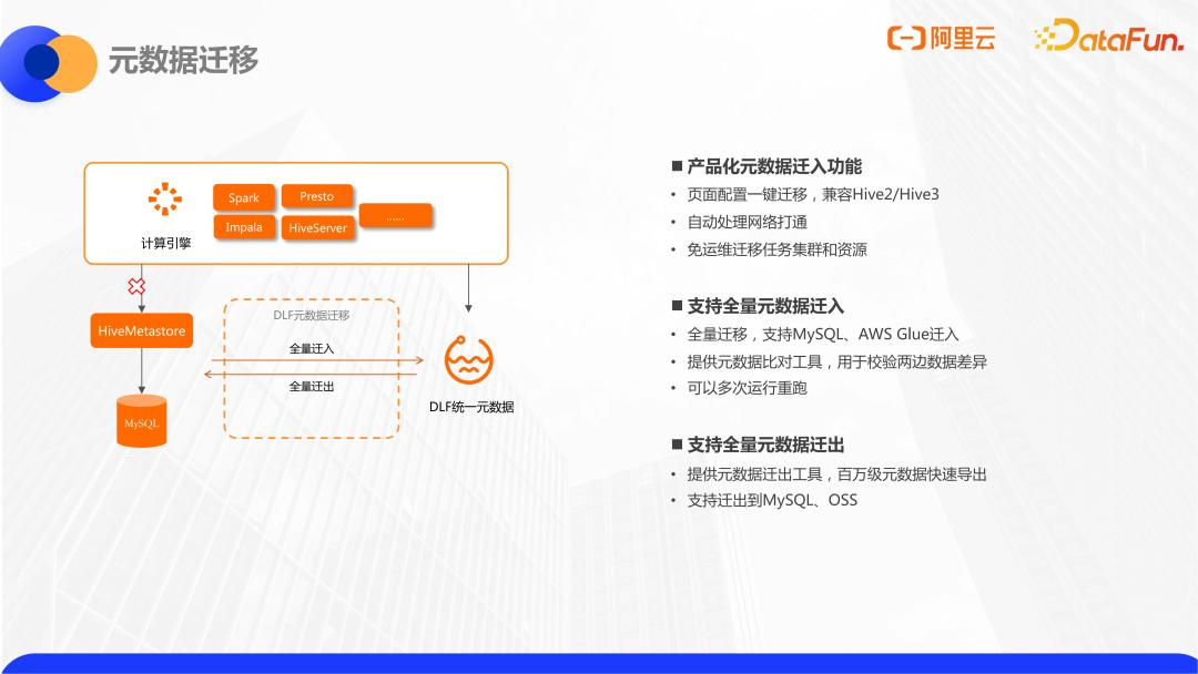阿里云数据仓库分层,阿里云数据库内存缓存机制