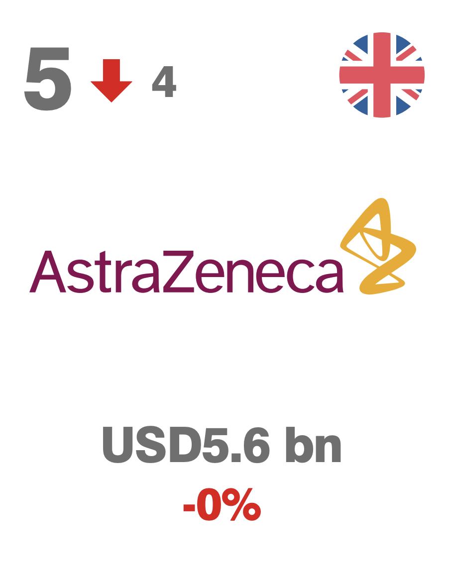 国产全球医药品牌排名,医疗药物品牌排行榜