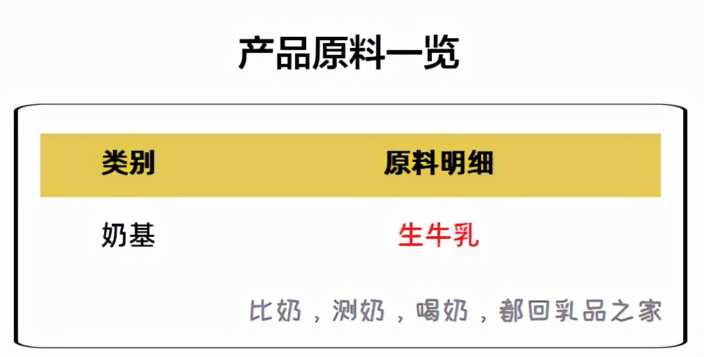 现代牧业三只小牛纯牛奶250升24盒,现代牧业三只小牛a2酪蛋白纯牛奶