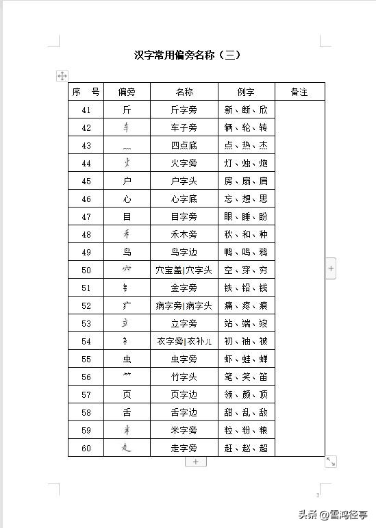 汉字常用偏旁部首大全,汉字常用偏旁解析