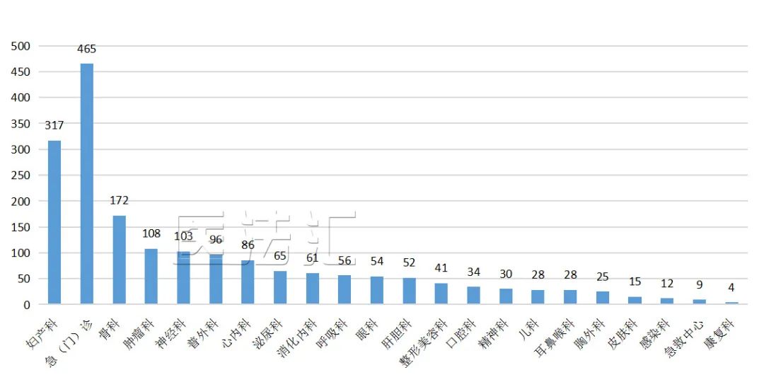 医法汇医疗损害责任纠纷案件,医疗损害鉴定听证会陈述视频