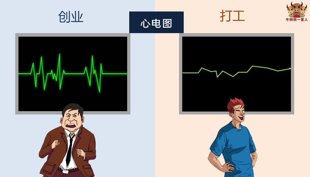 一张图告诉你创业为什么那么难,创业背后的辛酸只有自己才知道