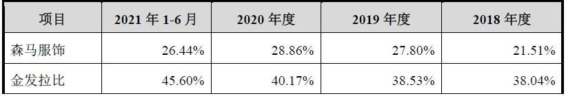 山东这家童装公司IPO又进一步，第二大股东是茅台