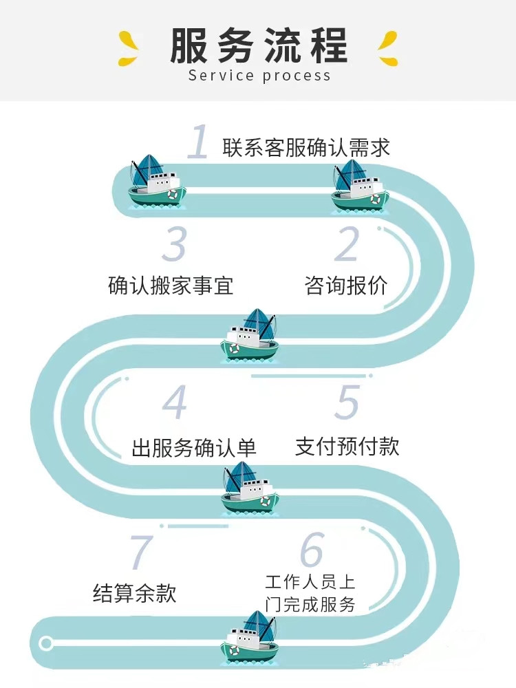 中国深圳家具海运到澳洲收费,广州家具海运到澳洲操作流程