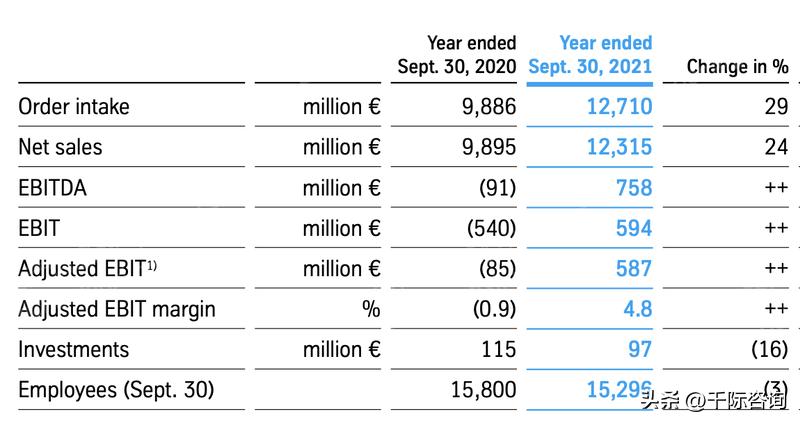 蒂森克虏伯财团,进击的巨人德国战车