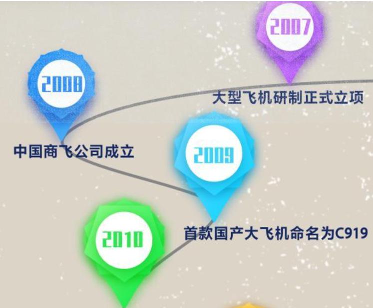 c919代表着中国什么,c919属于大国重器吗