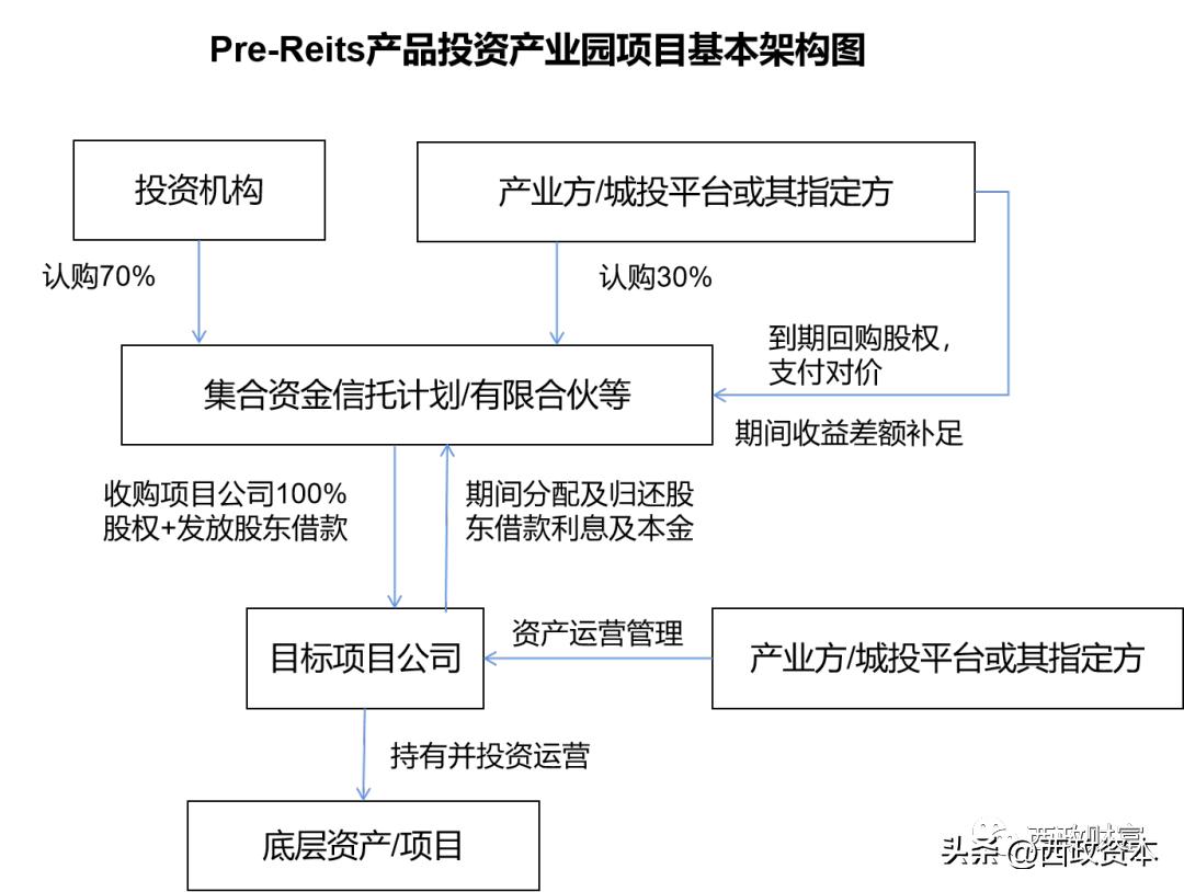 城投风险到底多高,城投公司爆雷会怎样