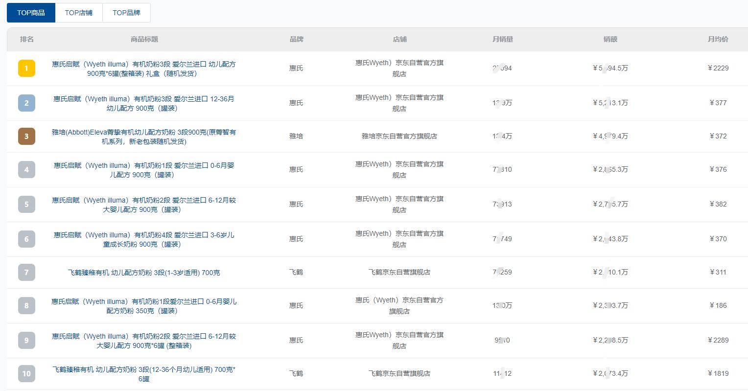 2022年奶粉行业数据分析（奶粉行业市场未来发展趋势）