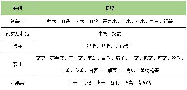 尿酸高不能吃哪些食物图表,尿酸高的人不能吃一些什么食物