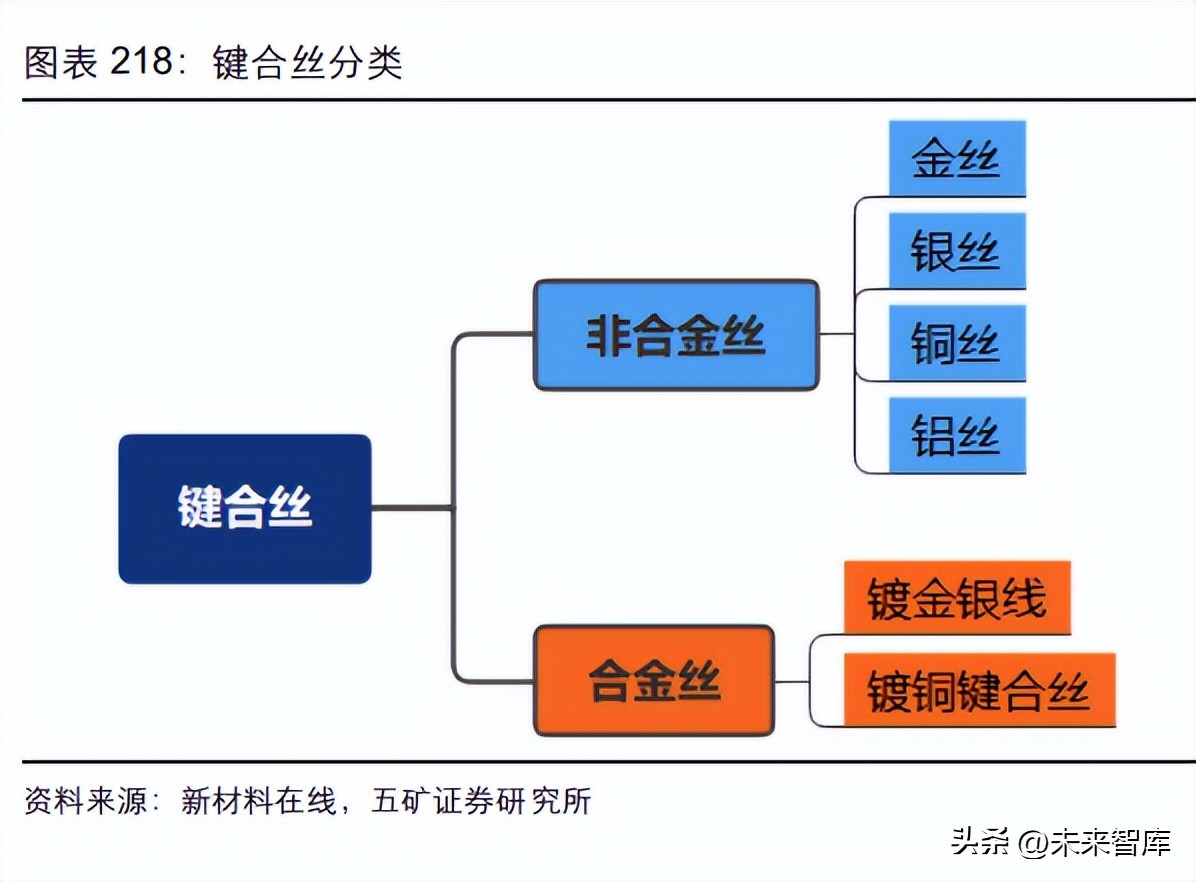 半导体设备企业迎机遇,半导体行业前瞻