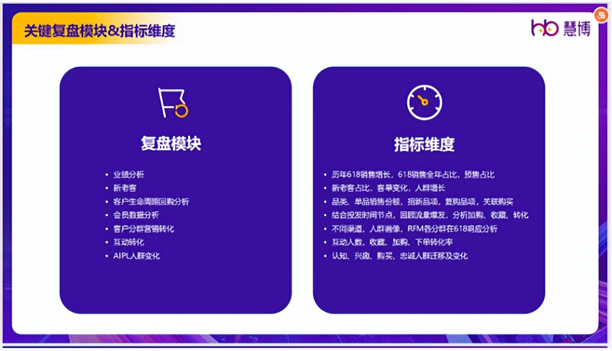 慧博科技：「618会员运营指南」重磅来袭！全面解析2023电商大促
