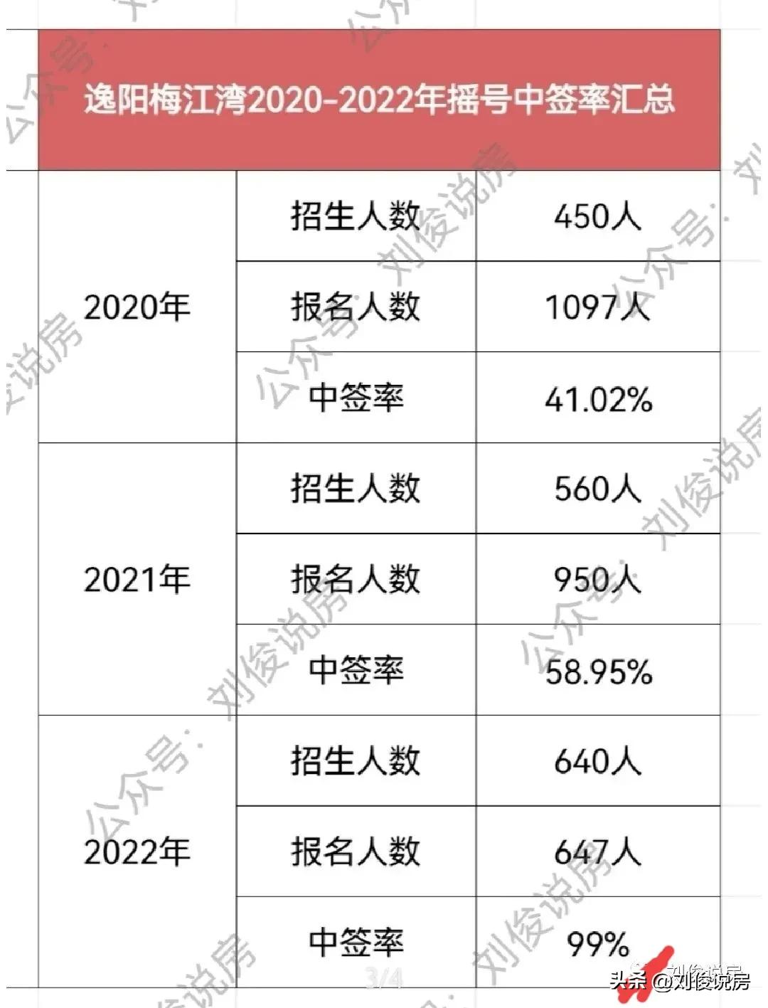 2022年天津和平区小学报名,天津和平区2022年小学入学政策