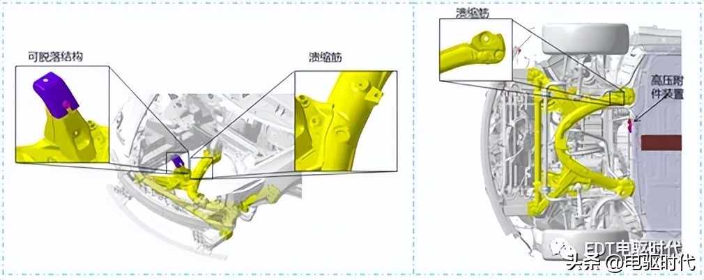 model3自动碰撞测试,model3安全碰撞