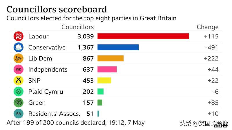 英国选举公布,英国选举结果公布