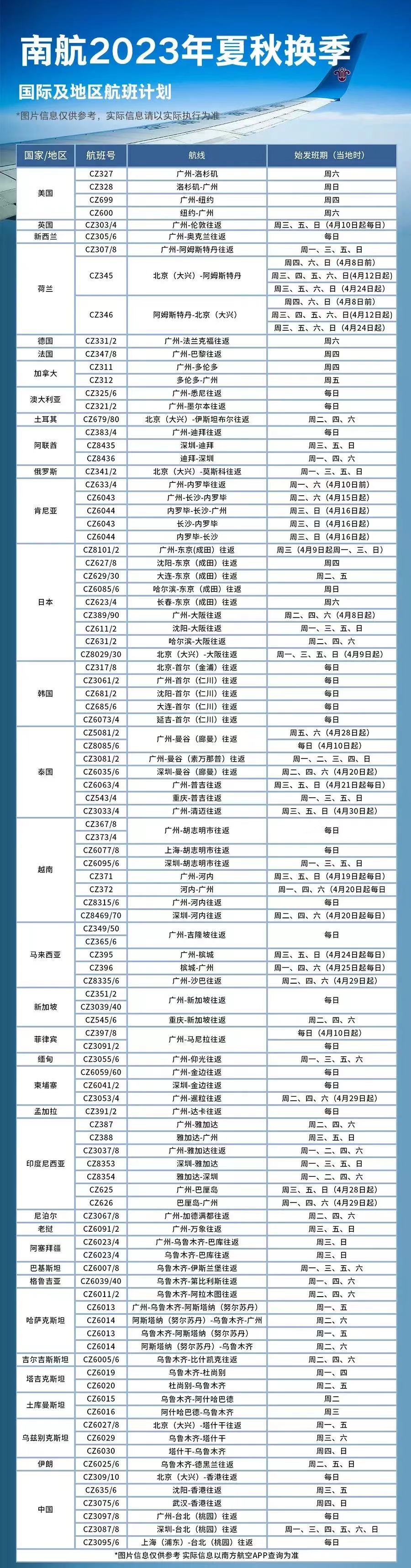 加速复苏多条国际航线复航,理性分析国际航班复航