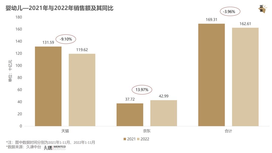 必看｜消费这一年，2022终极复盘