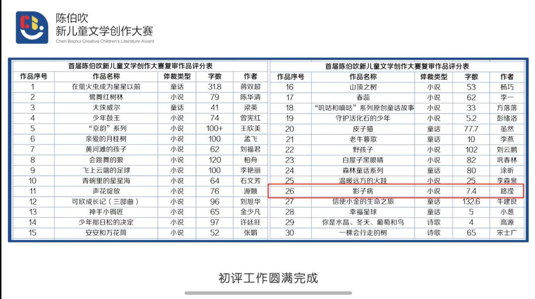 2022年5k字复盘：单篇稿费2000+，10部有声剧，很有收获的一年