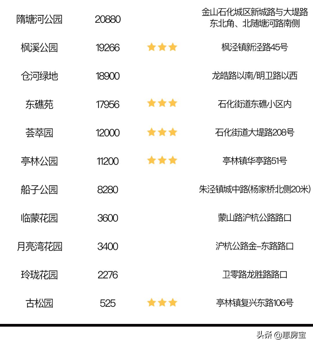 上海公园免费,上海免费公园排行