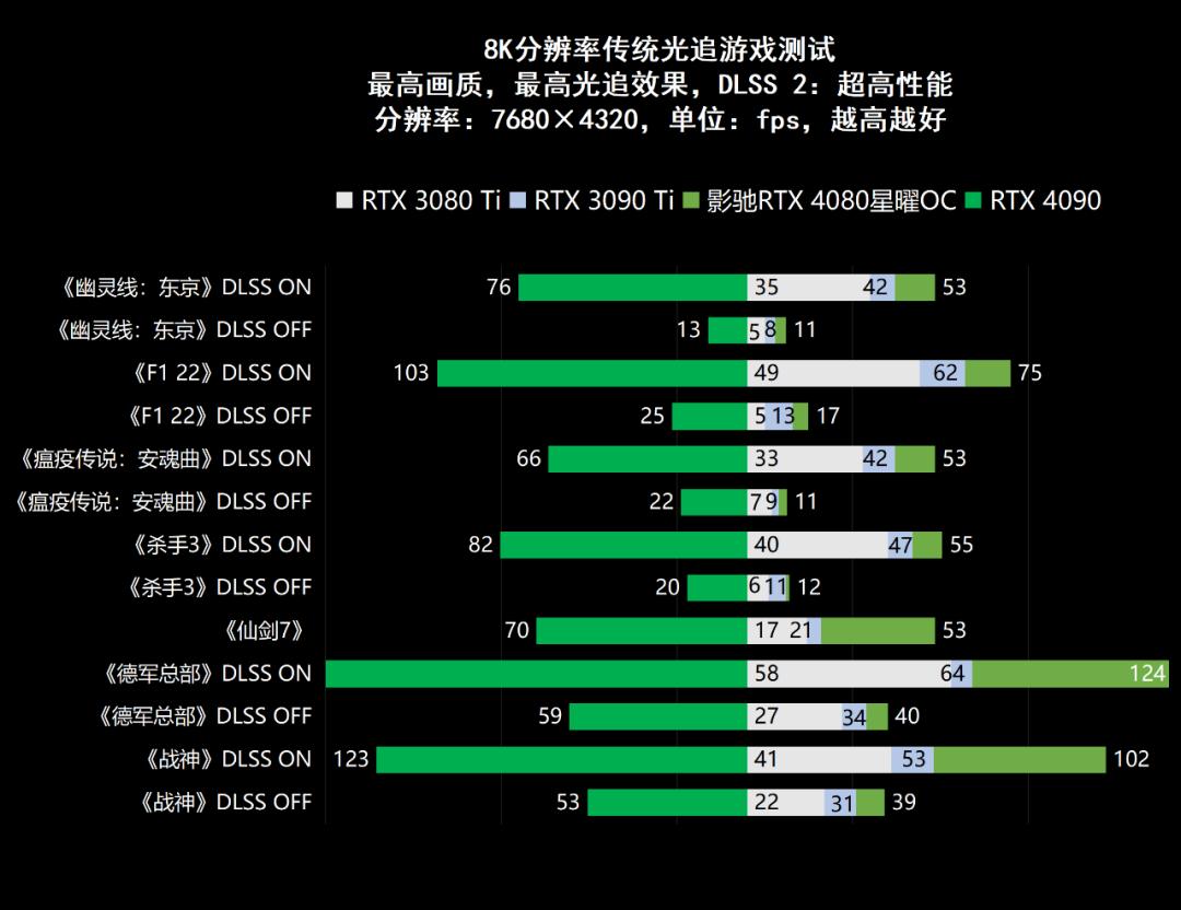 影驰geforcertx4060ti星曜oc,影驰rtx4060星曜oc性能评测