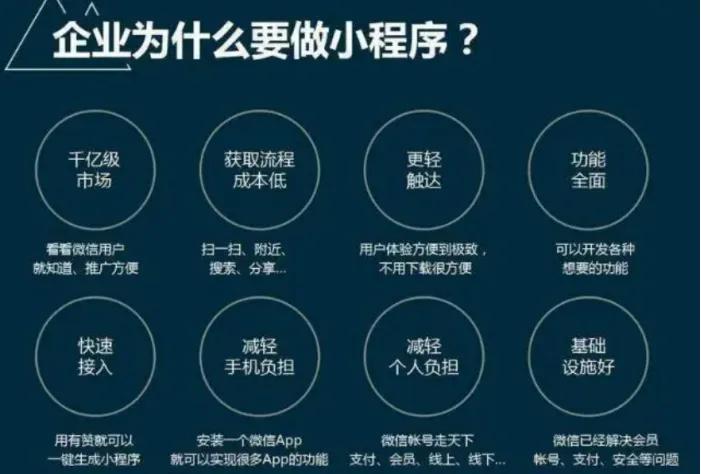 企业微信小程序开发,自学微信小程序开发