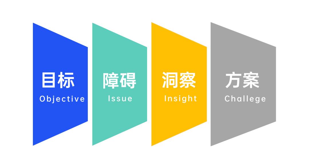 牛人必备的100个顶级思维模型,精进者必备的100个思维模型