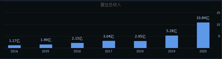 新股申购解析：奥尼电子（申购日期2021-12-17）