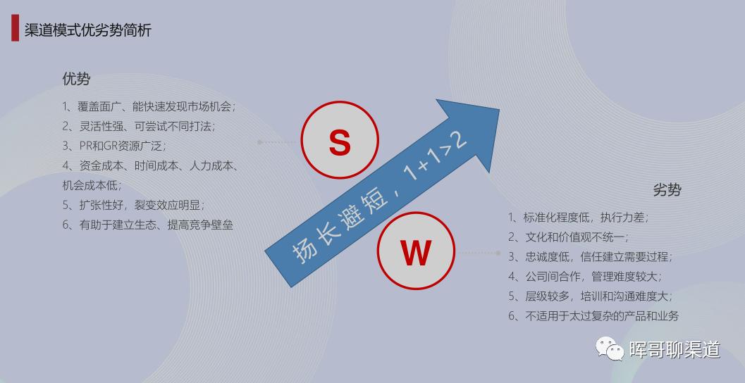 渠道模式未来趋势,渠道结构与渠道模式