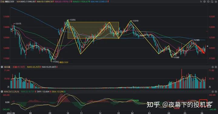 我的期货交易记录20230607