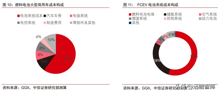 氢能行业政策趋势,氢产业链深度分析
